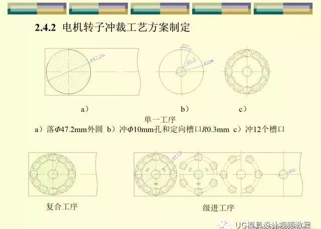 冲压模具设计师工艺篇：刀口冲裁间隙与尺寸公差缩放，速看的图13