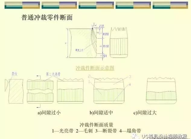 冲压模具设计师工艺篇：刀口冲裁间隙与尺寸公差缩放，速看的图3