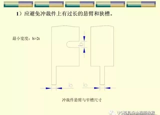 冲压模具设计师工艺篇：刀口冲裁间隙与尺寸公差缩放，速看的图5