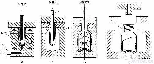 【注塑模具设计】气动成型工艺讲解的图4