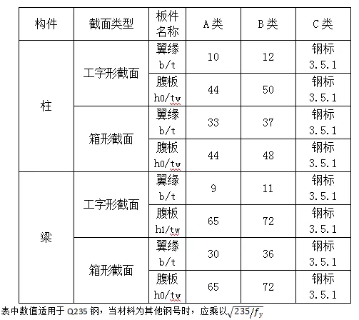 如何按新钢标控制宽厚比？的图11