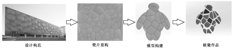 基于SolidWorks的嵌瓷智能创新设计的图1