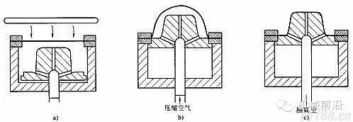 【注塑模具设计】气动成型工艺讲解的图9