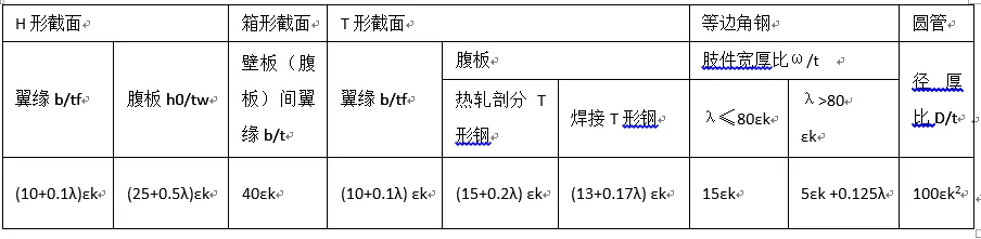 如何按新钢标控制宽厚比？的图5