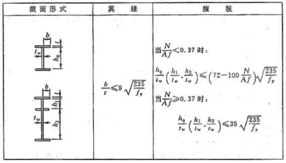 如何按新钢标控制宽厚比？的图7