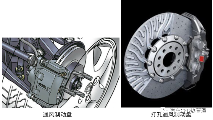 刹车盘怎么冷却更高效？CFD仿真来教你！的图3