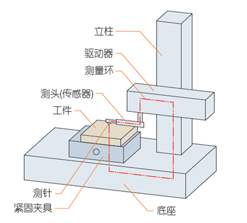 什么是表面粗糙度？的图5