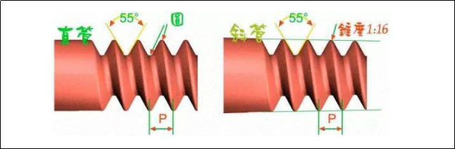 都工程师了，还是各种螺纹傻傻分不清？的图7