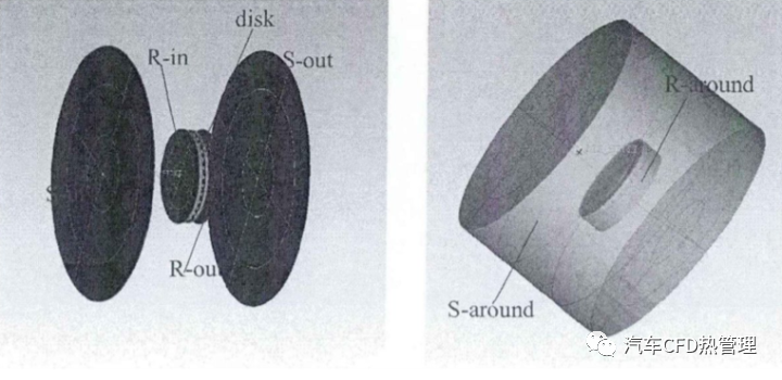 刹车盘怎么冷却更高效？CFD仿真来教你！的图6