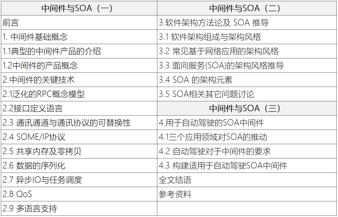 自动驾驶软件架构之：中间件与SOA（一）的图2