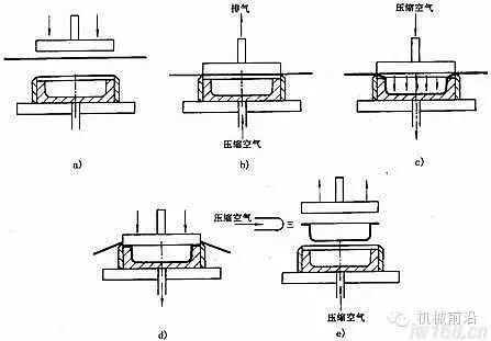 【注塑模具设计】气动成型工艺讲解的图12