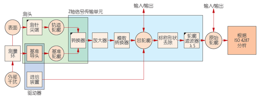 什么是表面粗糙度？的图6