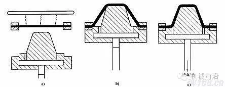 【注塑模具设计】气动成型工艺讲解的图7