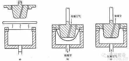 【注塑模具设计】气动成型工艺讲解的图8