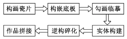 基于SolidWorks的嵌瓷智能创新设计的图2