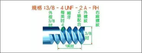 都工程师了，还是各种螺纹傻傻分不清？的图11