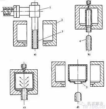 【注塑模具设计】气动成型工艺讲解的图2