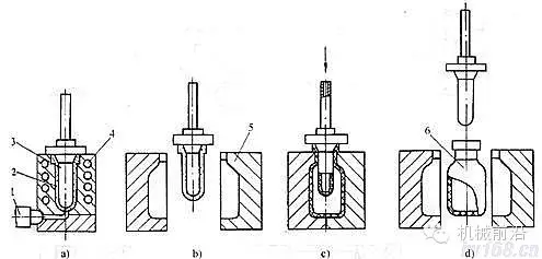 【注塑模具设计】气动成型工艺讲解的图3