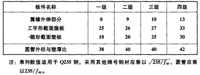 如何按新钢标控制宽厚比？的图10