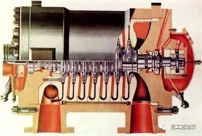 动设备管理必读：离心式压缩机喘振分析及预防措施的图2
