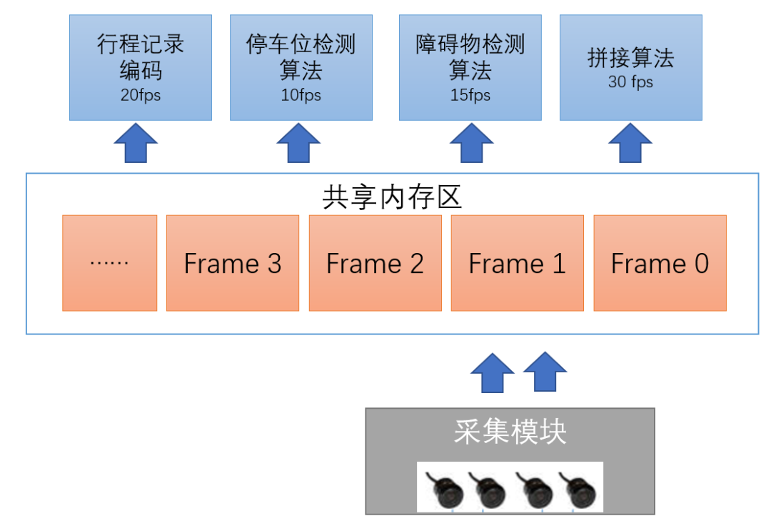 自动驾驶软件架构之：中间件与SOA（一）的图16