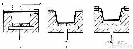 【注塑模具设计】气动成型工艺讲解的图6