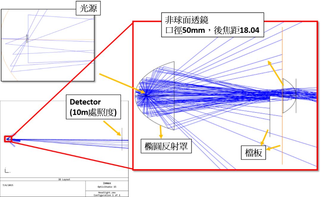 ZEMAX | 如何在 OpticStudio 中建模一个投射式车灯的图4