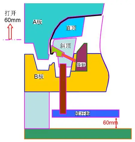 汽车前保险杠 实力分享的图12