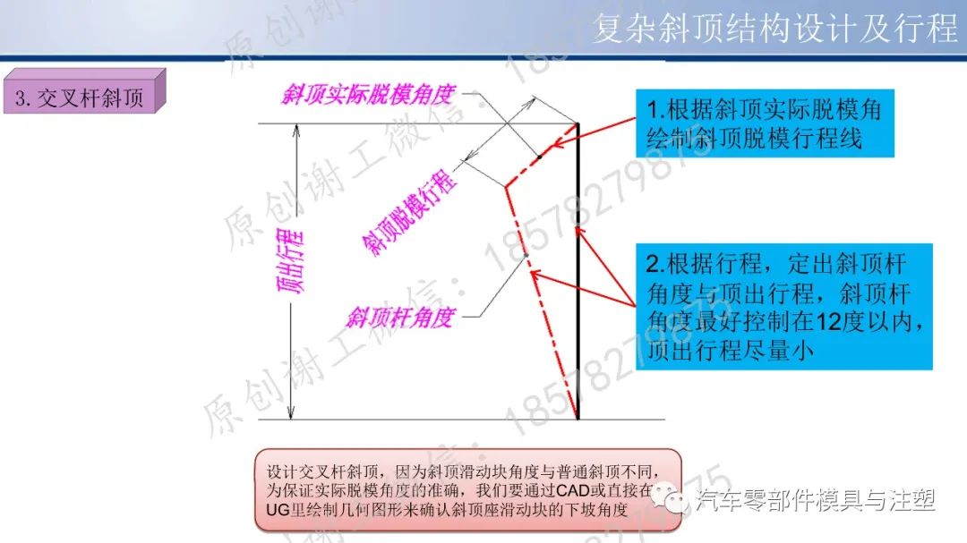 原创干货 & 复杂斜顶结构设计及行程的图9