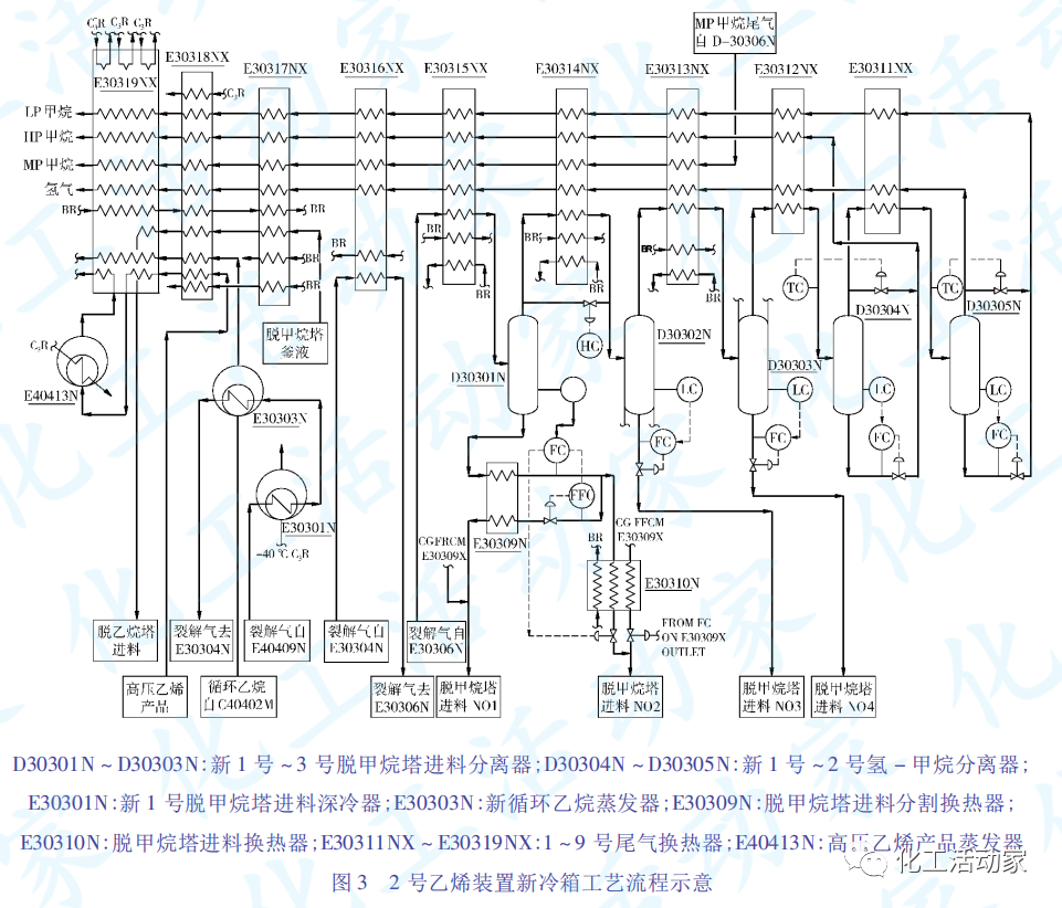 SEI专家│顺序流程乙烯装置冷区扩能改造方案探讨的图6