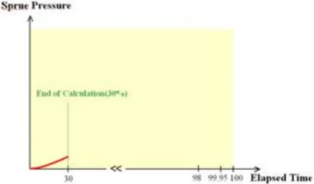 Moldex3D模流分析之SYNC for SOLIDWORKS的流动分析的图4