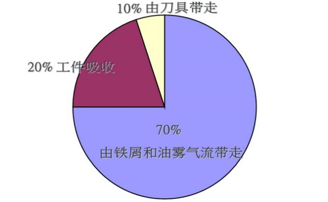 高速铣加工的那些错误观念，看完终于明白了！的图7