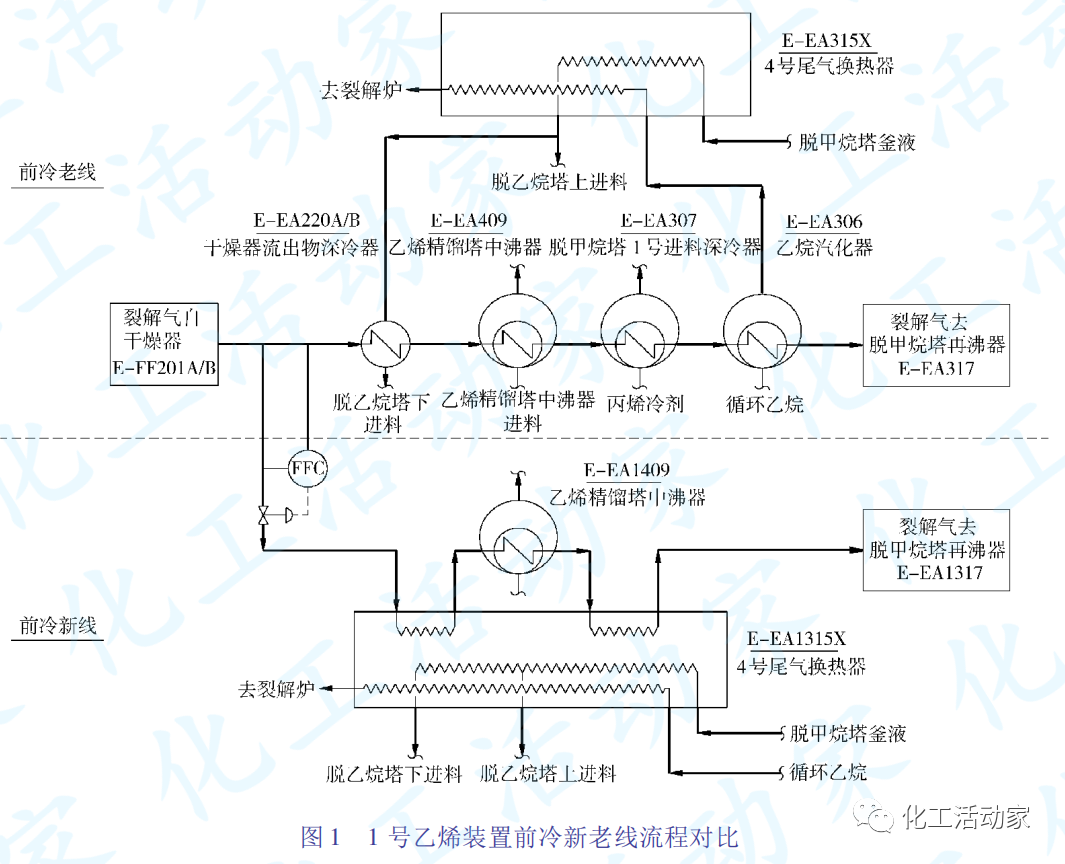 SEI专家│顺序流程乙烯装置冷区扩能改造方案探讨的图2