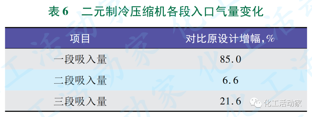 SEI专家│顺序流程乙烯装置冷区扩能改造方案探讨的图10