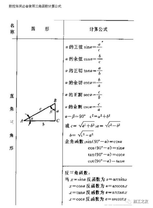 数控车床常用计算公式及三角函数计算公式，推荐收藏！的图13