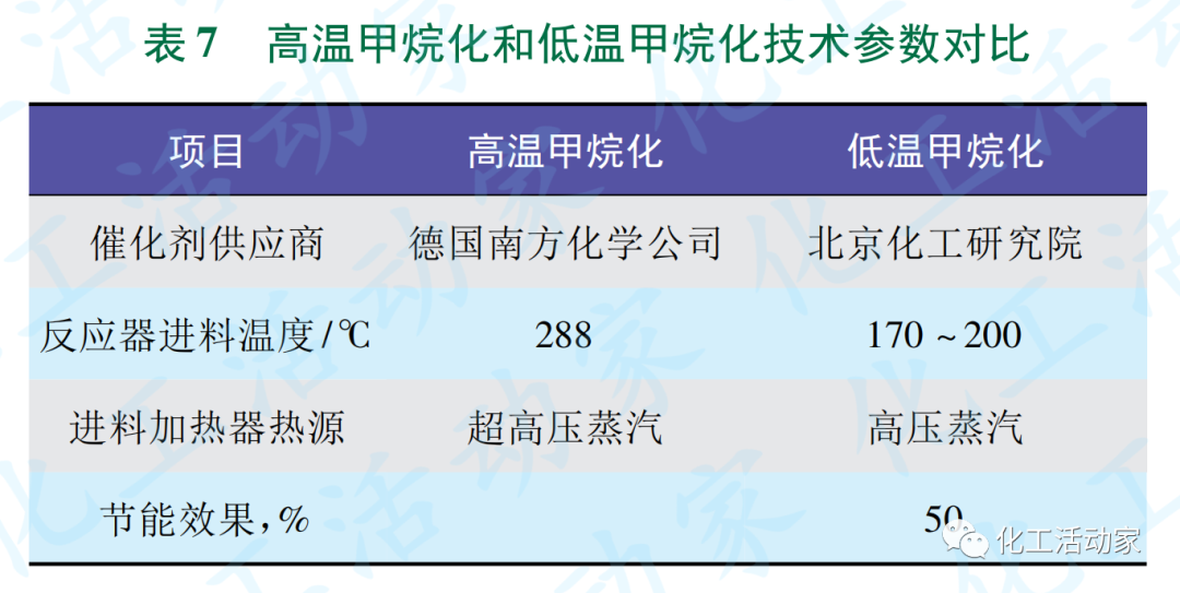 SEI专家│顺序流程乙烯装置冷区扩能改造方案探讨的图11