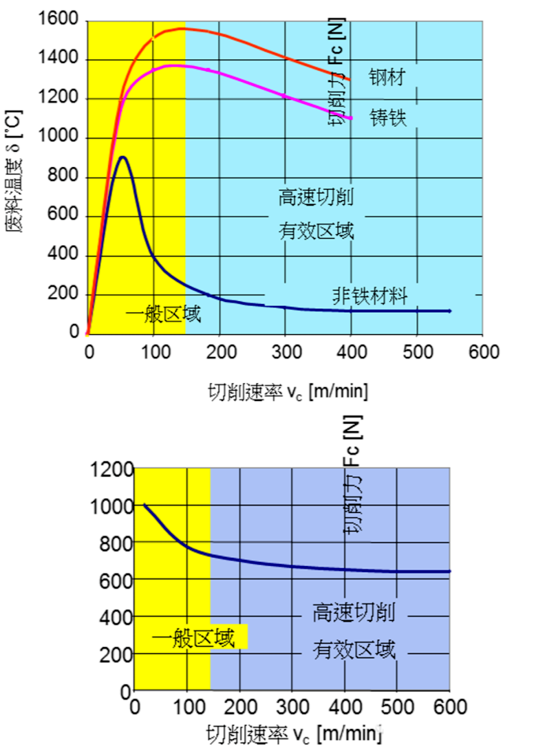 高速铣加工的那些错误观念，看完终于明白了！的图3