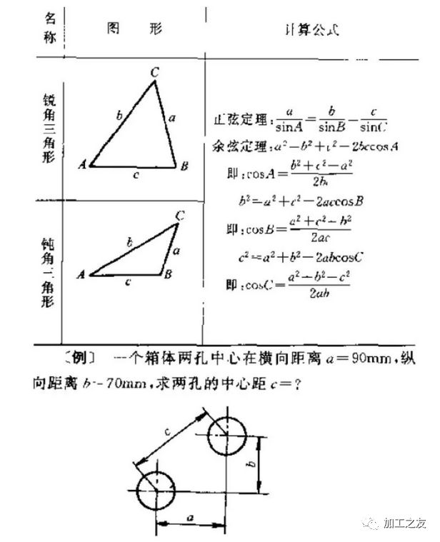 数控车床常用计算公式及三角函数计算公式，推荐收藏！的图14