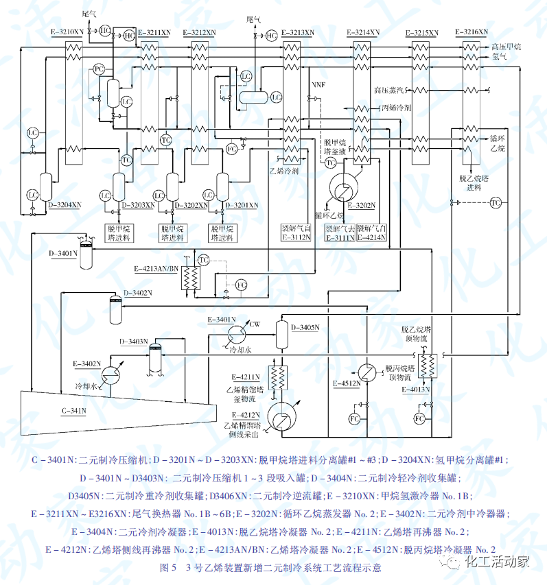 SEI专家│顺序流程乙烯装置冷区扩能改造方案探讨的图12