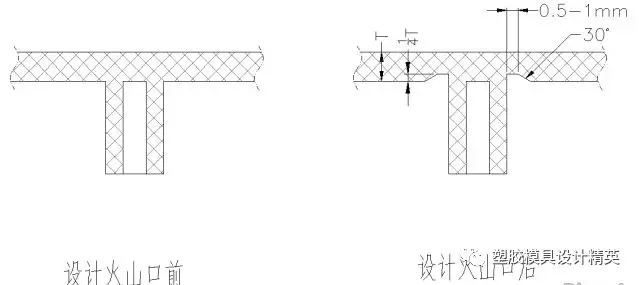 UG塑胶模具之