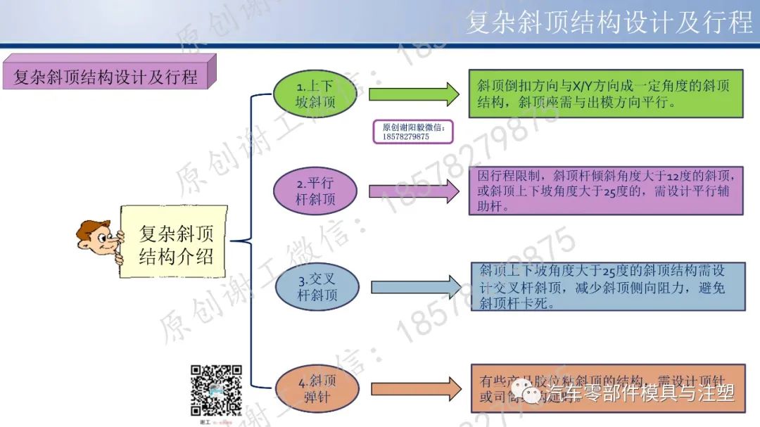 原创干货 & 复杂斜顶结构设计及行程的图3