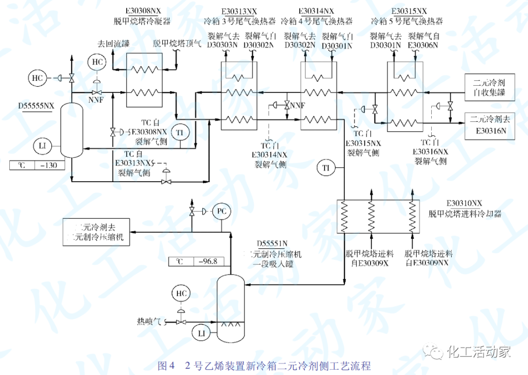 SEI专家│顺序流程乙烯装置冷区扩能改造方案探讨的图9