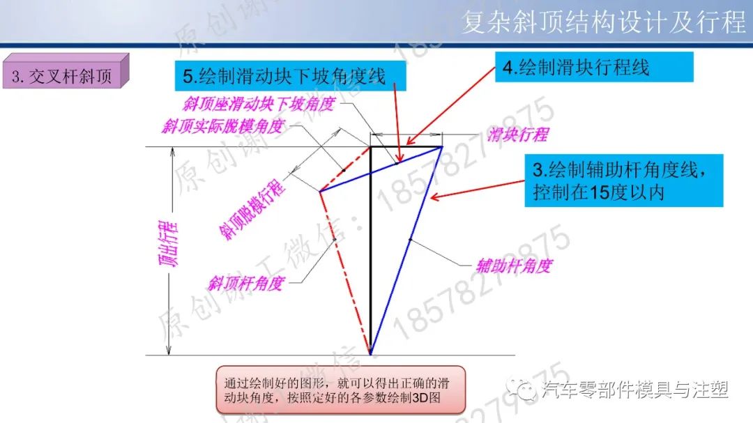 原创干货 & 复杂斜顶结构设计及行程的图10