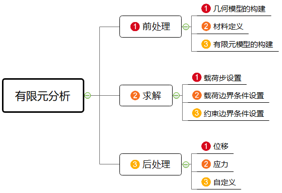 Workbench齿轮啮合瞬态动力学分析简例的图1