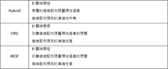 Moldex3D模流分析之SYNC for SOLIDWORKS的流动分析的图5