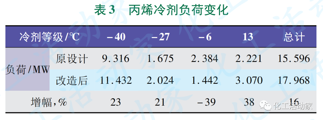 SEI专家│顺序流程乙烯装置冷区扩能改造方案探讨的图5