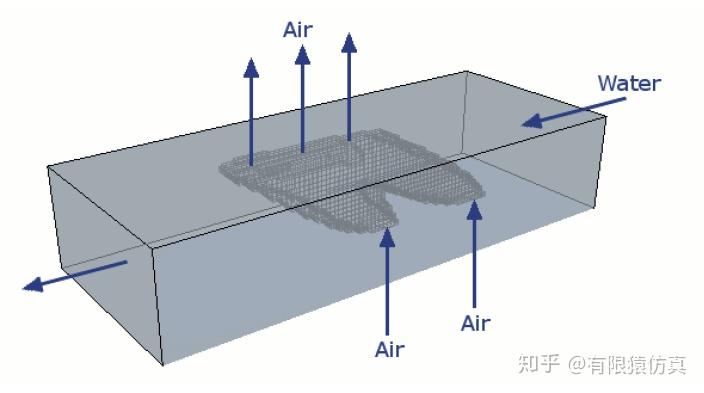 [案例分析]STARCCM+入门系列之——气体从水中穿过的图1