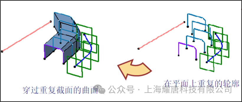 设计秘籍 | CATIA曲面扫掠