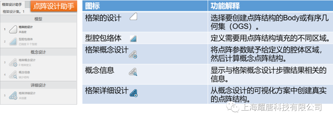 前沿 | 3DE CATIA点阵设计如此简单