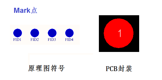 【分享】聊聊PCB上那些“孔”和“点”（四）